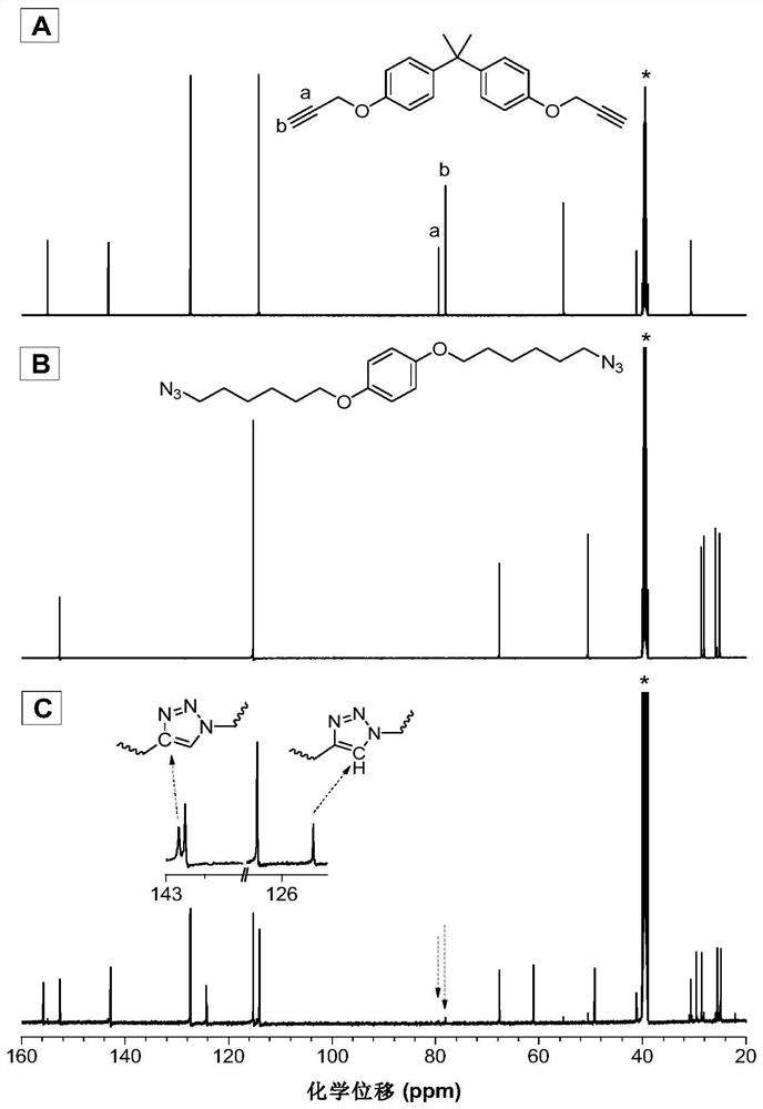 Method for preparing 1,4-stereoregular polytriazoles catalyzed by a ruthenium complex