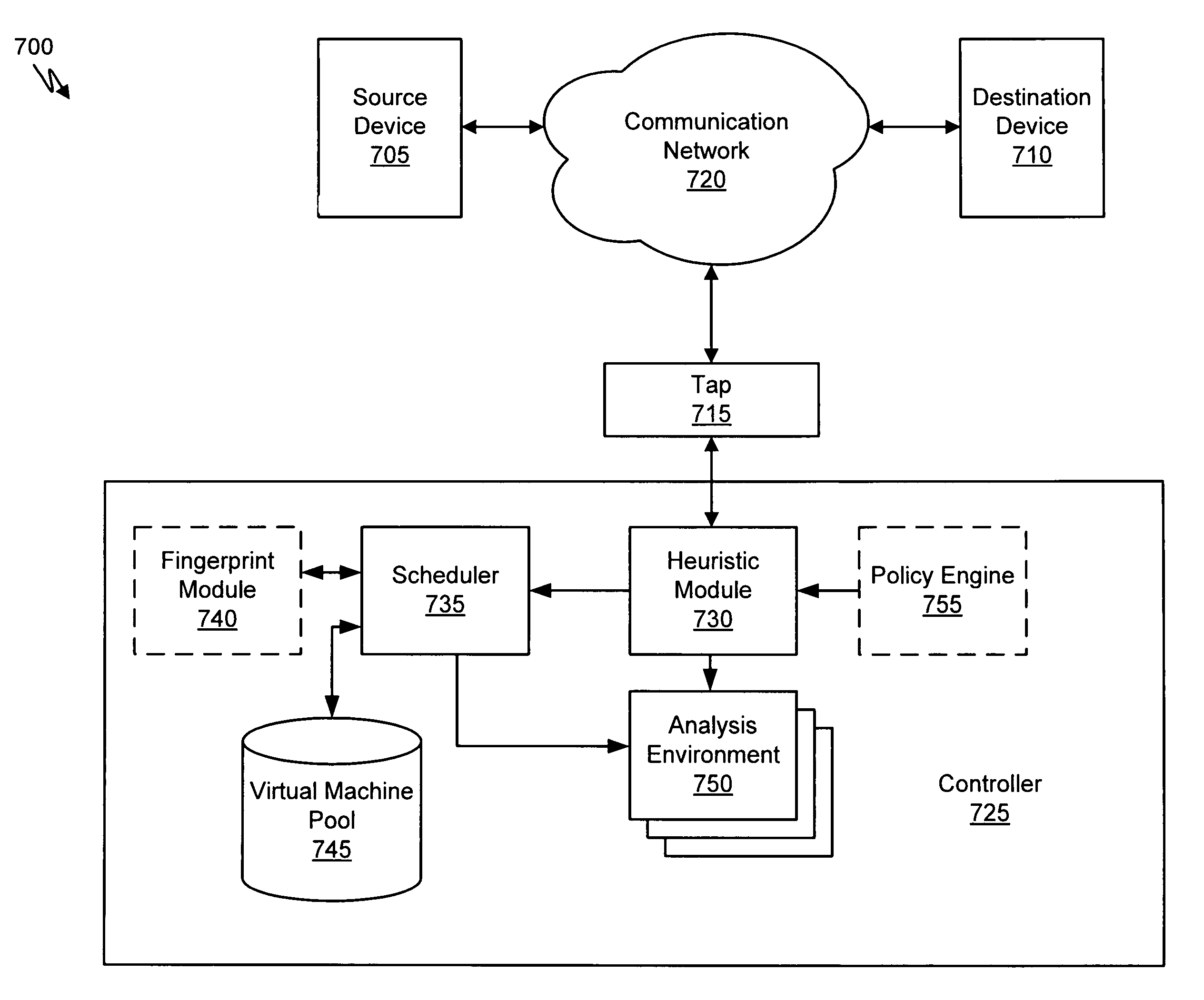 Dynamic signature creation and enforcement