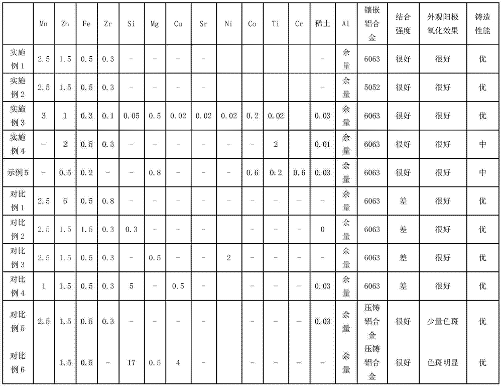 Aluminum alloy product and preparation method thereof