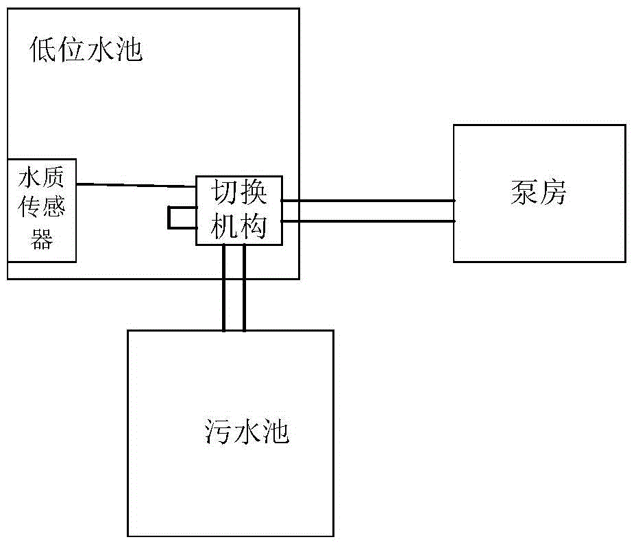 Tunnel fire-fighting system using slope surface flowing water and pavement water as water sources