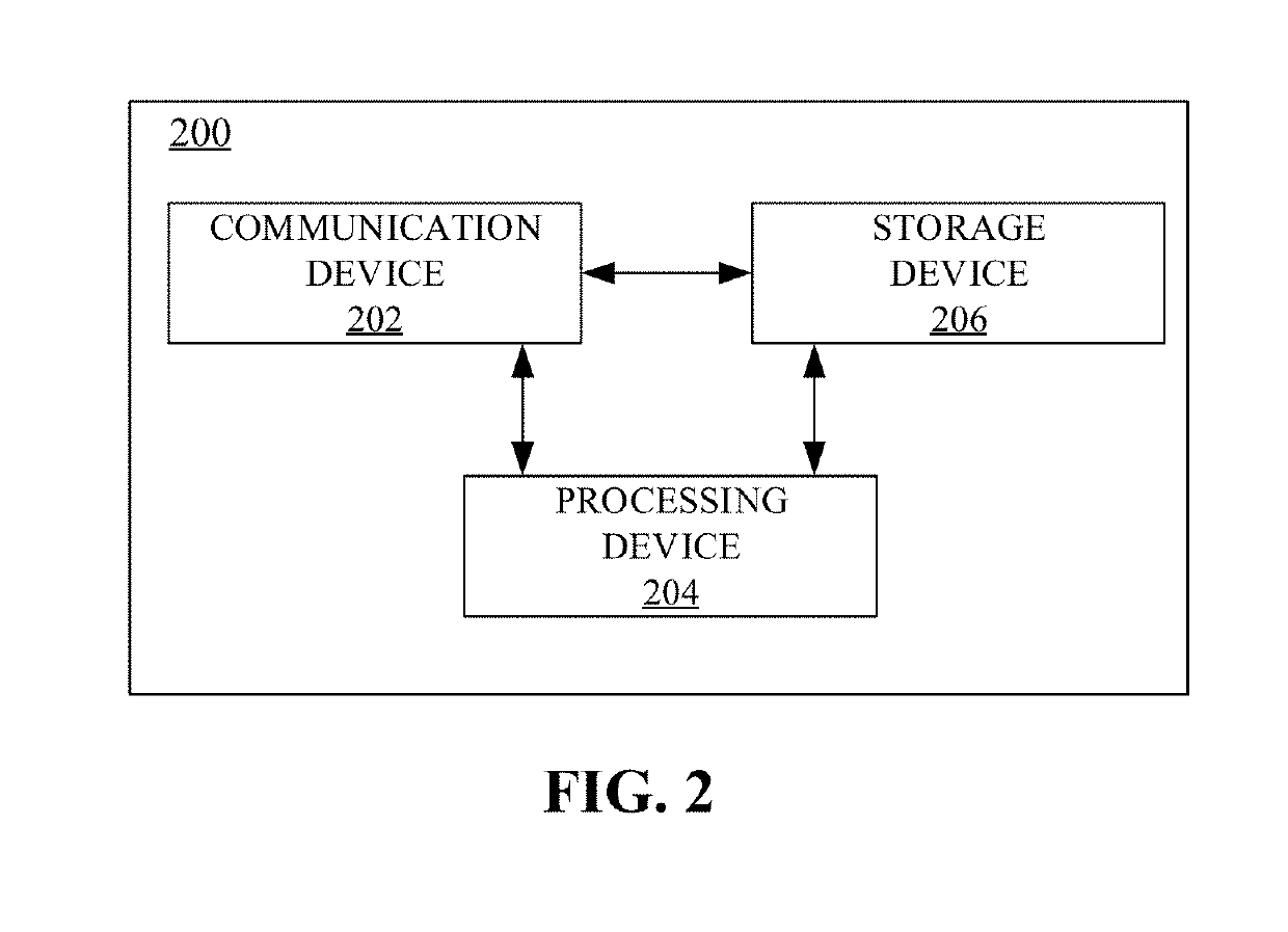 Methods, systems, apparatuses and devices for facilitating provisioning of audit data related to energy consumption, water consumption, water quality, greenhouse gas emissions, and air emissions using blockchain