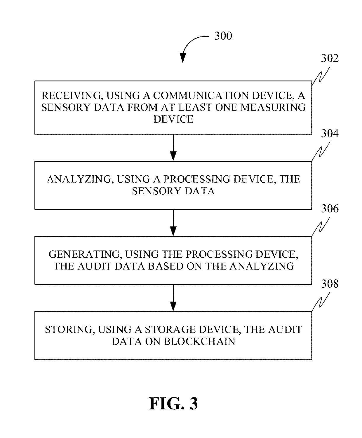 Methods, systems, apparatuses and devices for facilitating provisioning of audit data related to energy consumption, water consumption, water quality, greenhouse gas emissions, and air emissions using blockchain