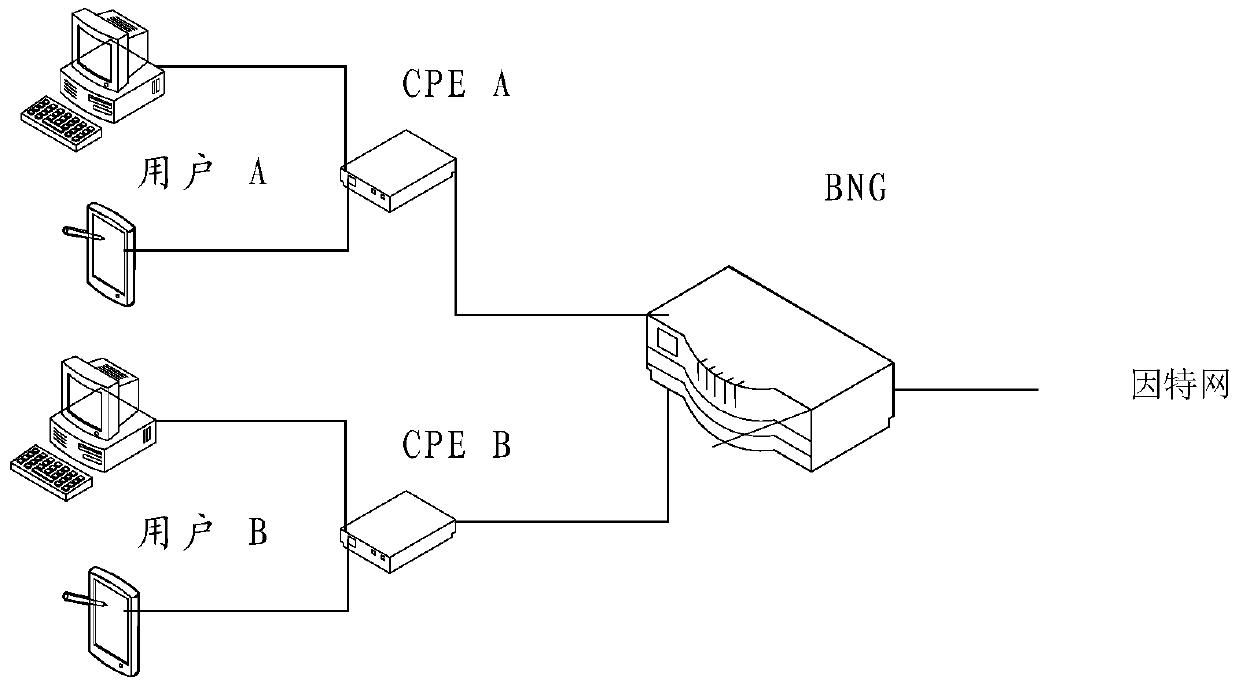 Ipv6 network parameter processing method, device, system and aaa server