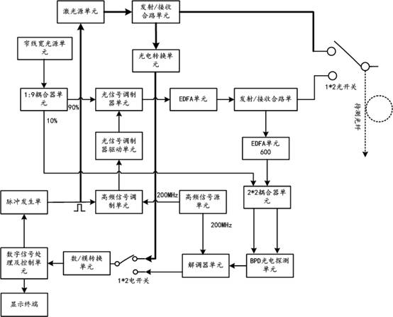 Optical fiber transmission detection system and optical fiber transmission detection method