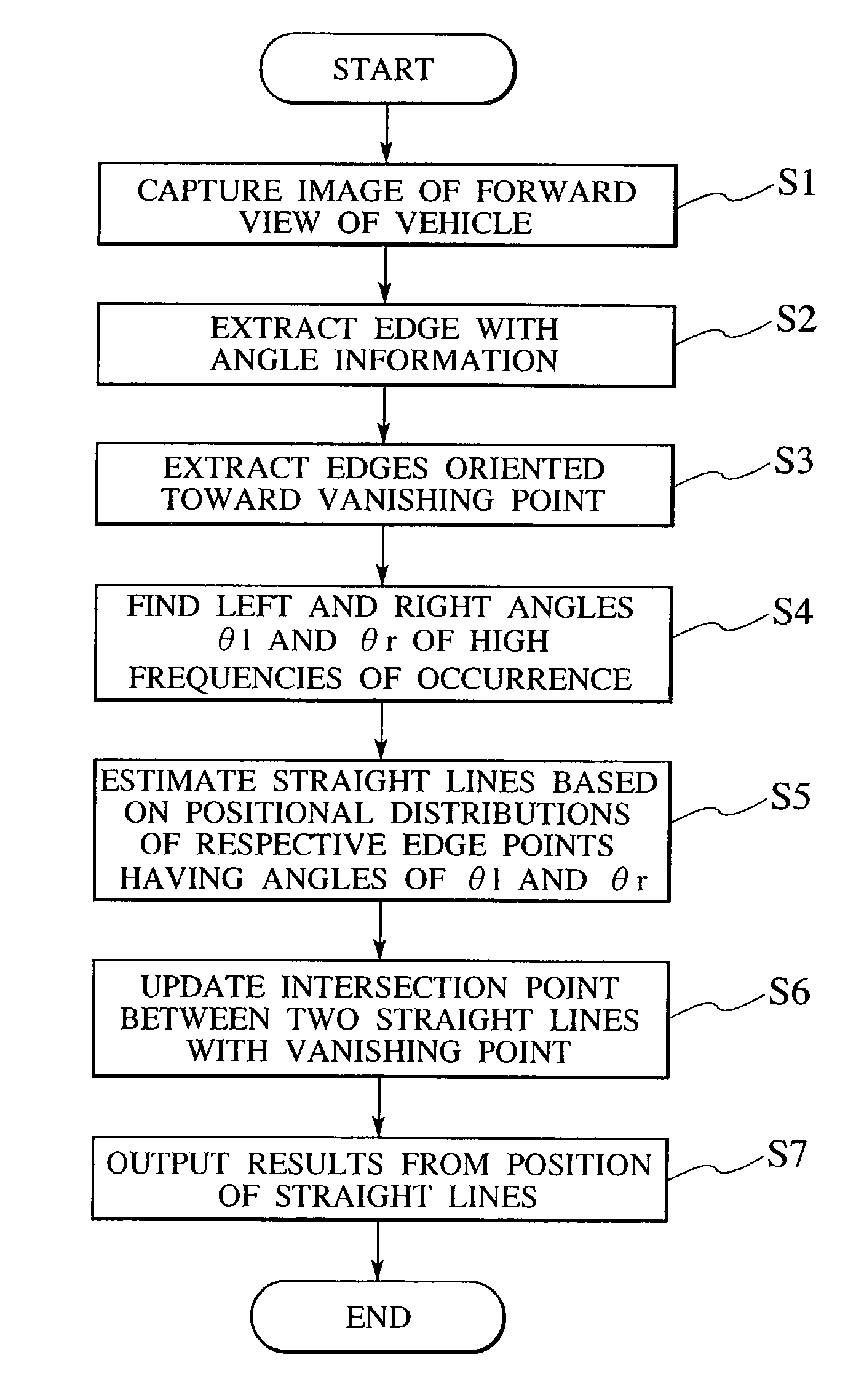 Lane marker recognition method