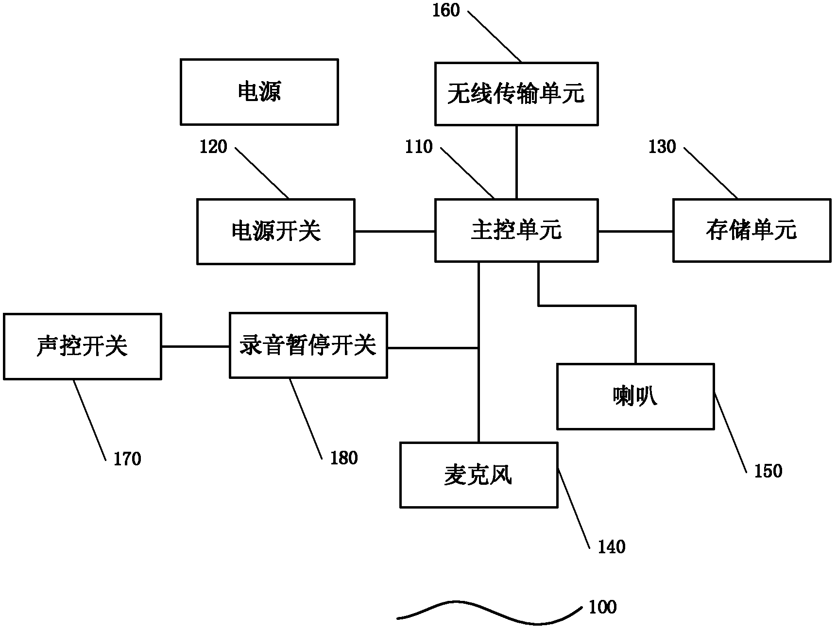 Voice-control voice recording device