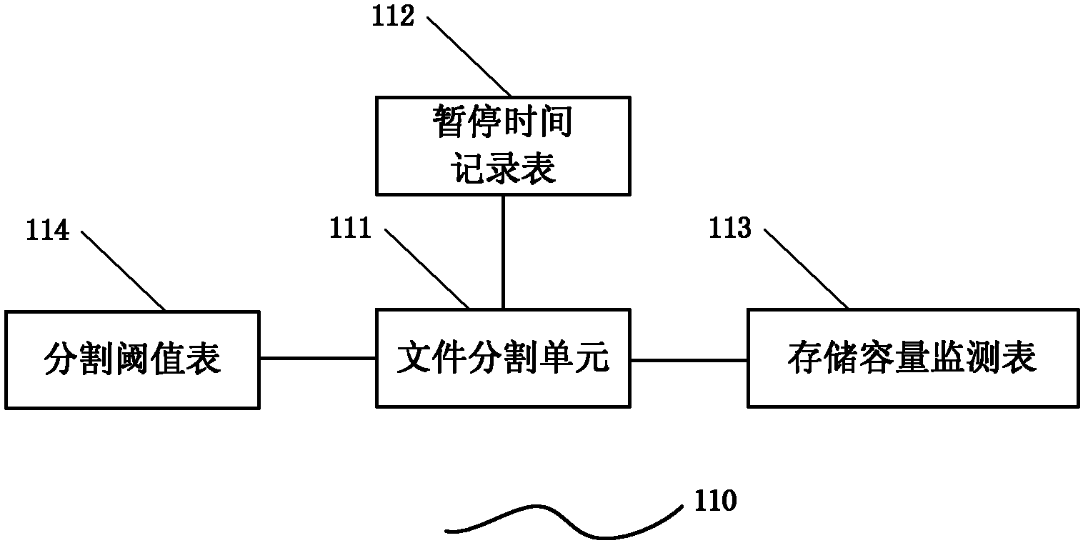 Voice-control voice recording device