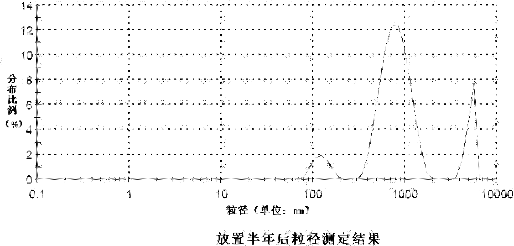 Pectin-adriamycin coniuncate lyophilized preparation, and preparation method thereof