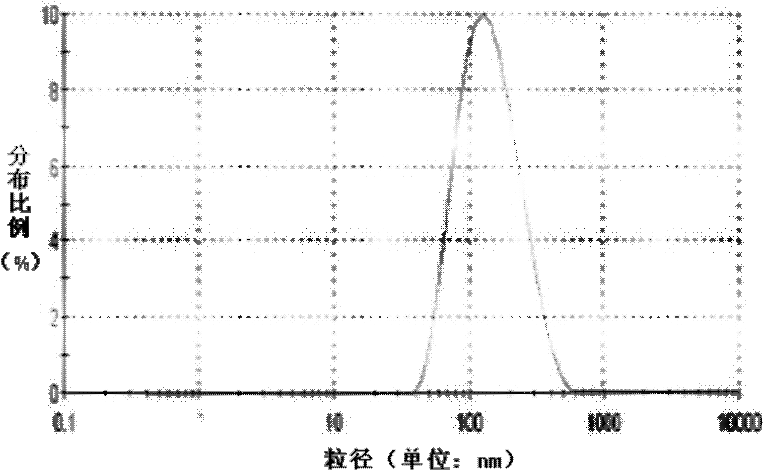 Pectin-adriamycin coniuncate lyophilized preparation, and preparation method thereof