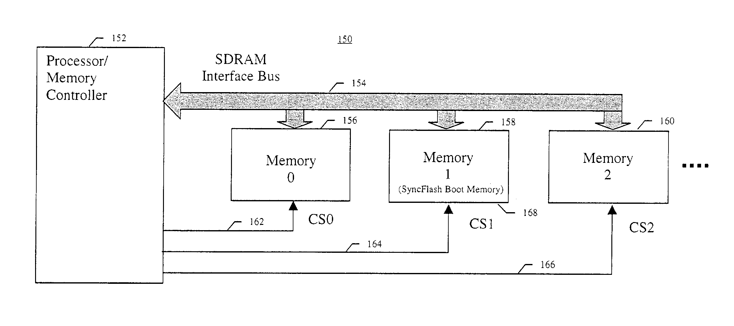 Using chip select to specify boot memory