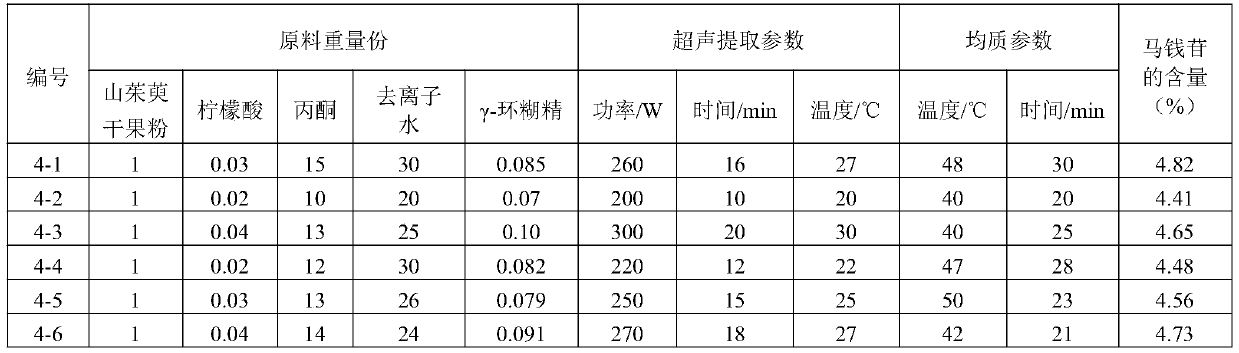 Method for preparing dogwood solid beverage as well as solid beverage prepared thereby