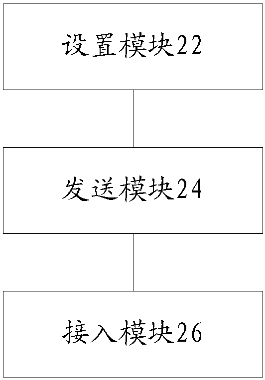 Method and device for achieving access to network