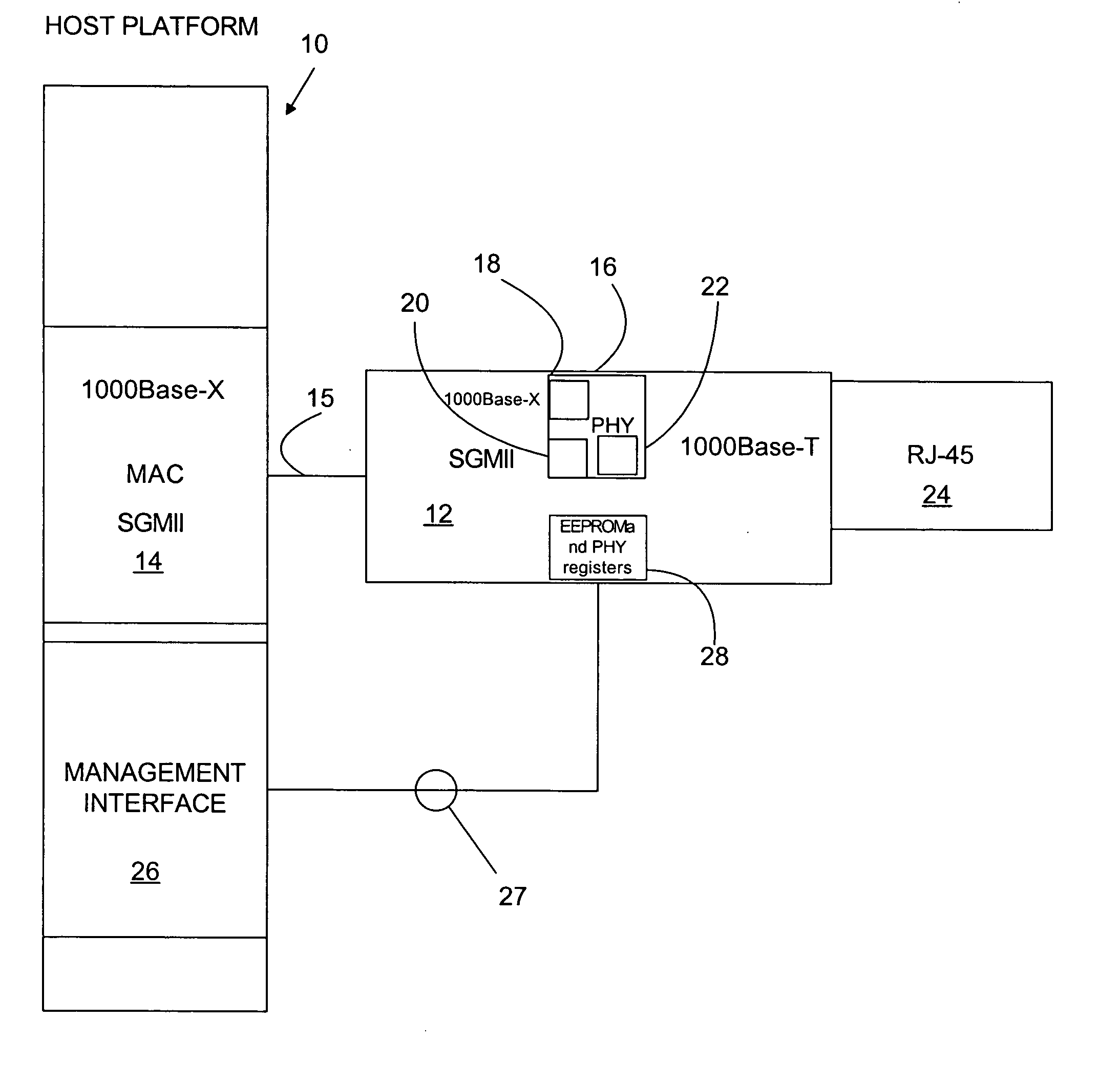 10/100/1000Base-T small-form-factor-pluggable module