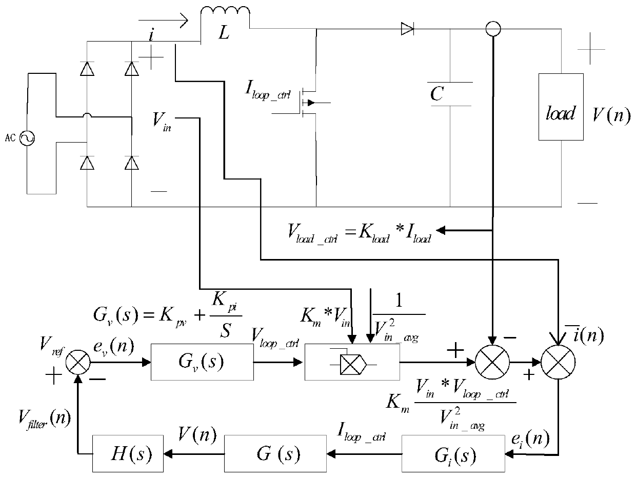 Control algorithm capable of effectively improving PFC dynamic response