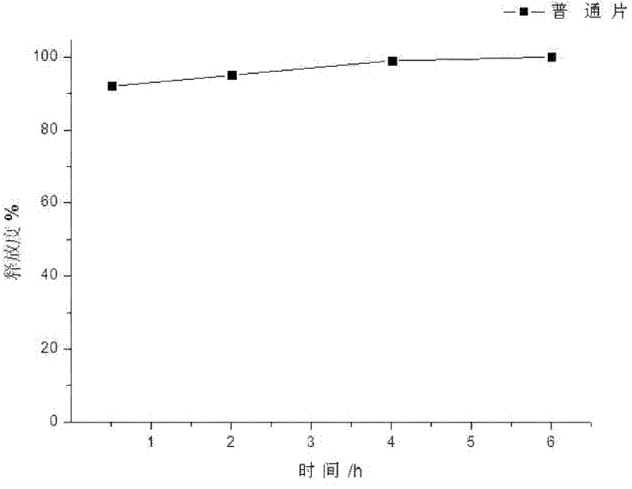 Capecitabine pharmaceutical composition and preparation method thereof