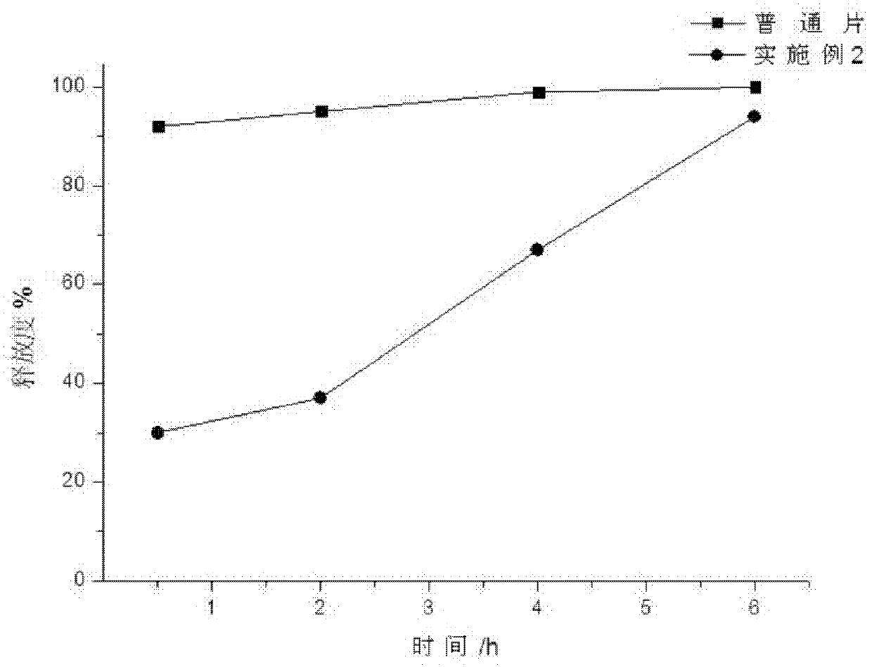 Capecitabine pharmaceutical composition and preparation method thereof