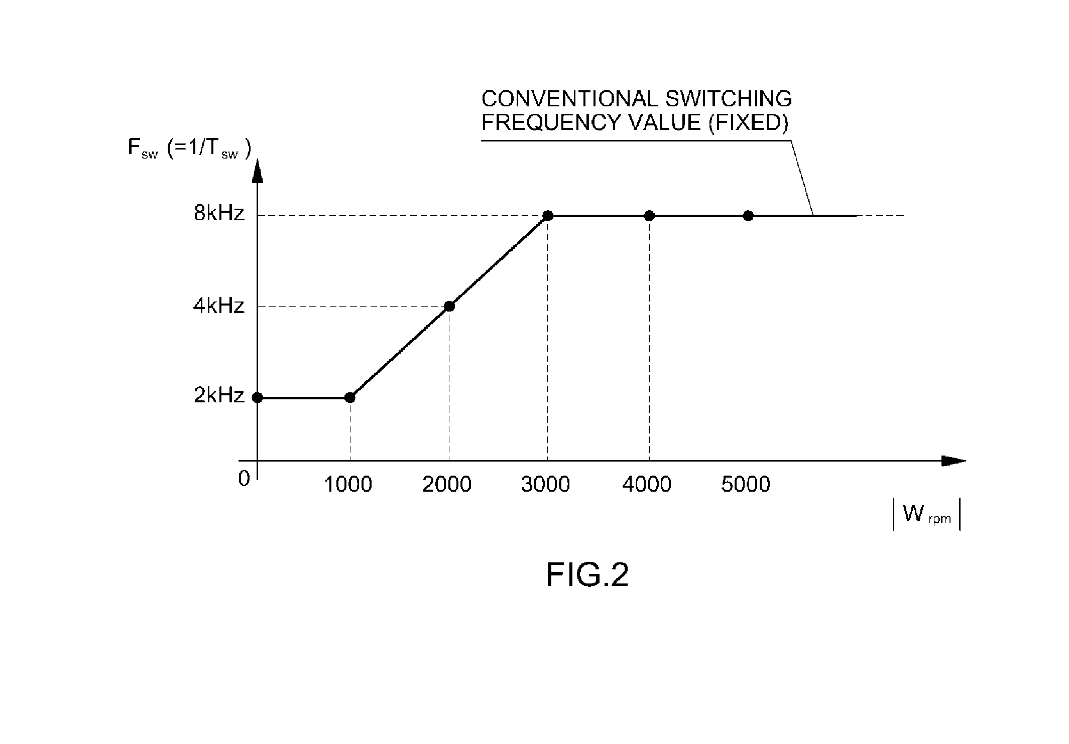 Inverter control method and system for eco-friendly vehicle