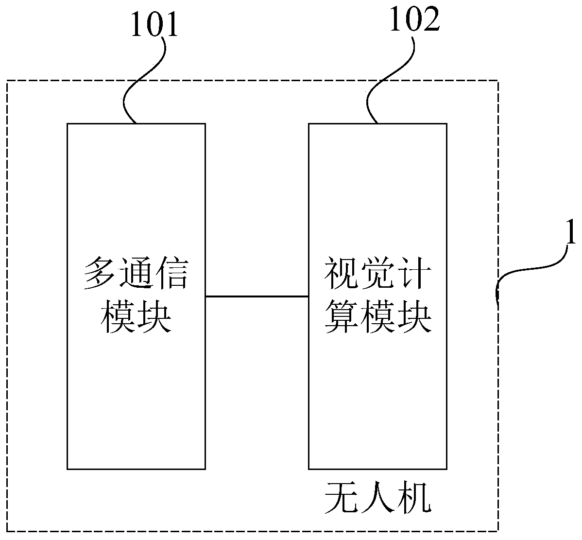 Multi-network integrated unmanned aerial vehicle, and Internet-of-things monitoring system and method