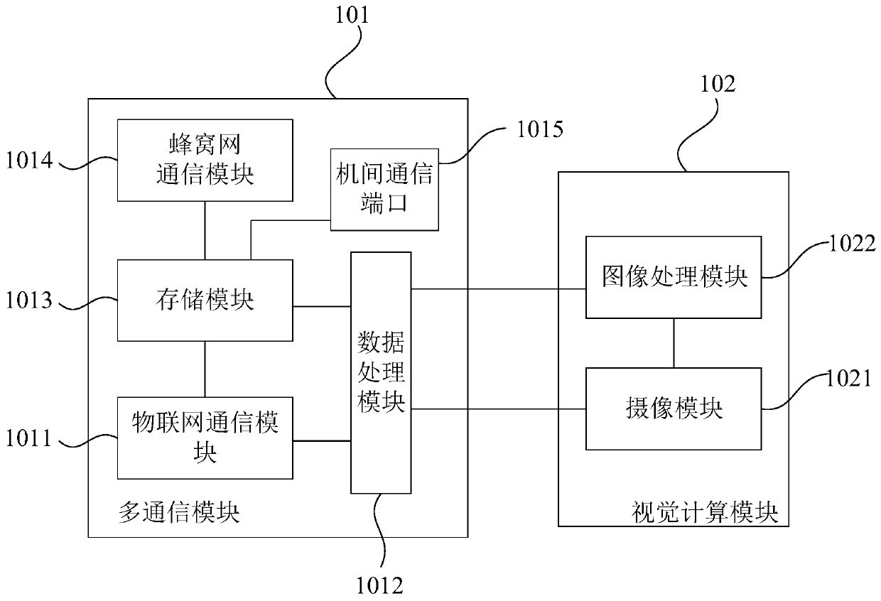 Multi-network integrated unmanned aerial vehicle, and Internet-of-things monitoring system and method