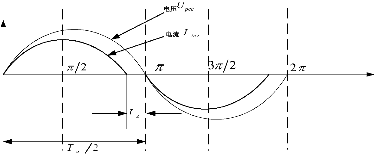 Micro-grid island detection method and system