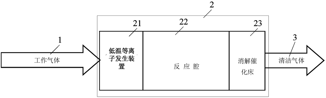 Low-temperature plasma generation device and gas processing system