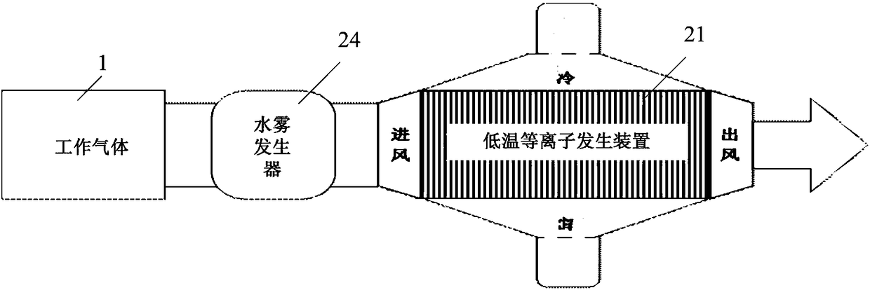 Low-temperature plasma generation device and gas processing system