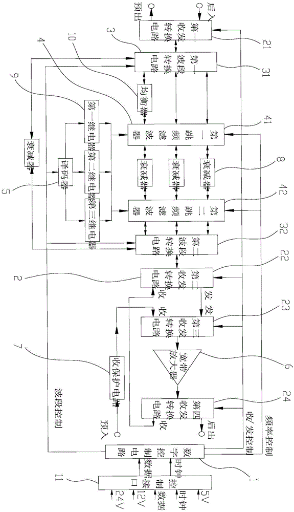 A shortwave prognosticator