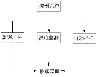 Automatic crude oil water content measuring instrument