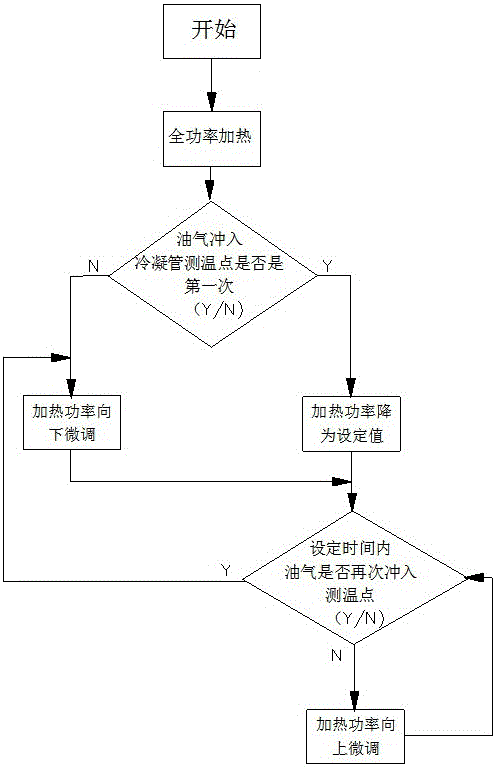 Automatic crude oil water content measuring instrument