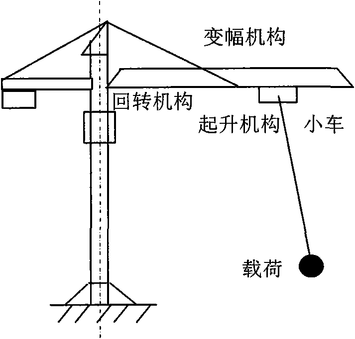 PLC frequency-converting speed-governing control system for eliminating tower-type crane load