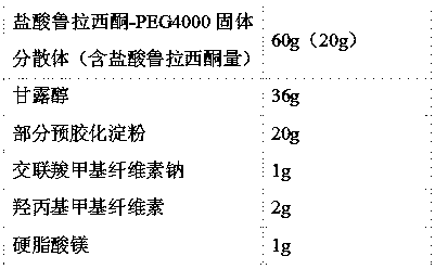 Solid dispersion system containing lurasidone hydrochloride and preparation thereof