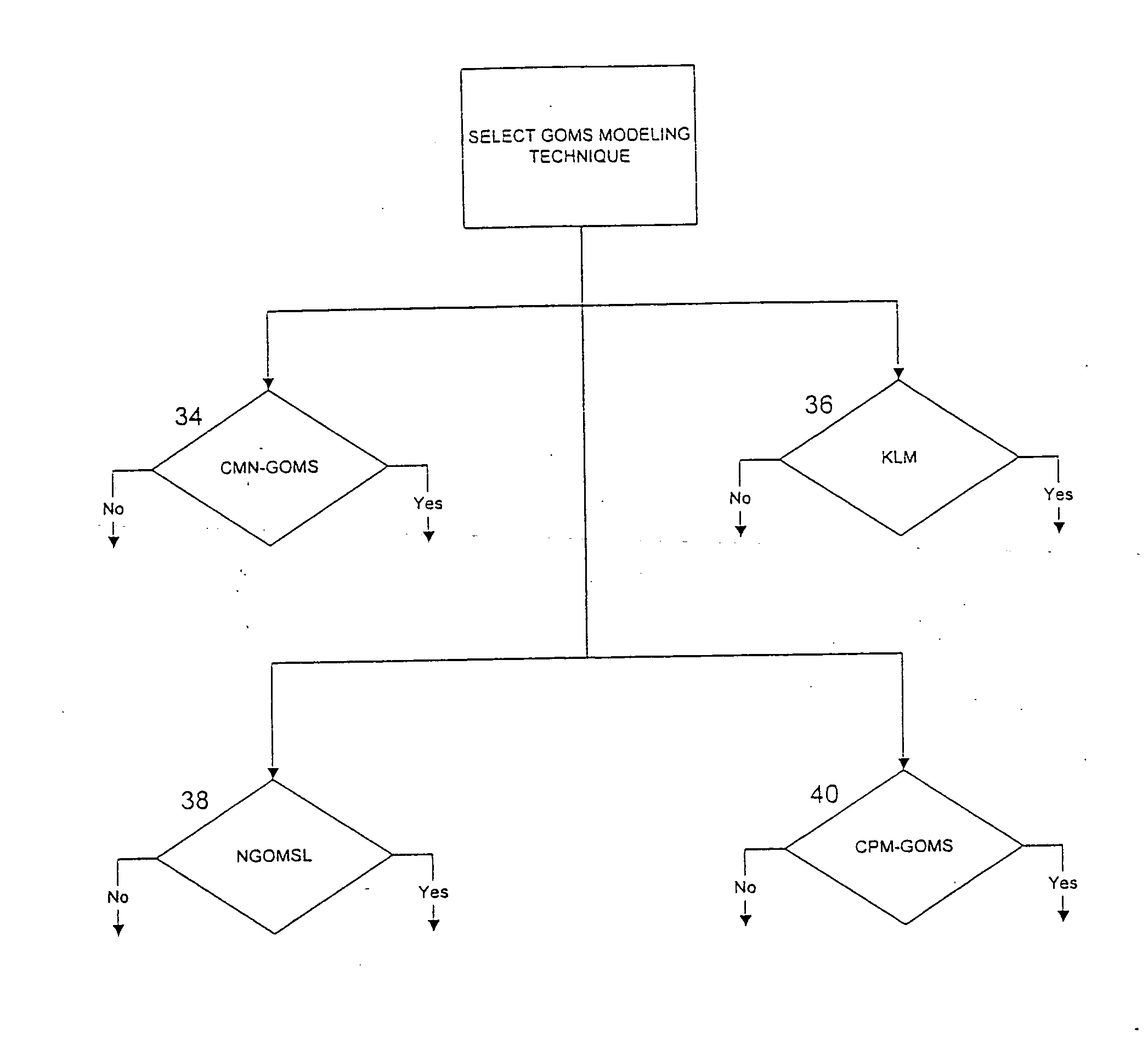 Method for categorizing, describing and modeling types of system users