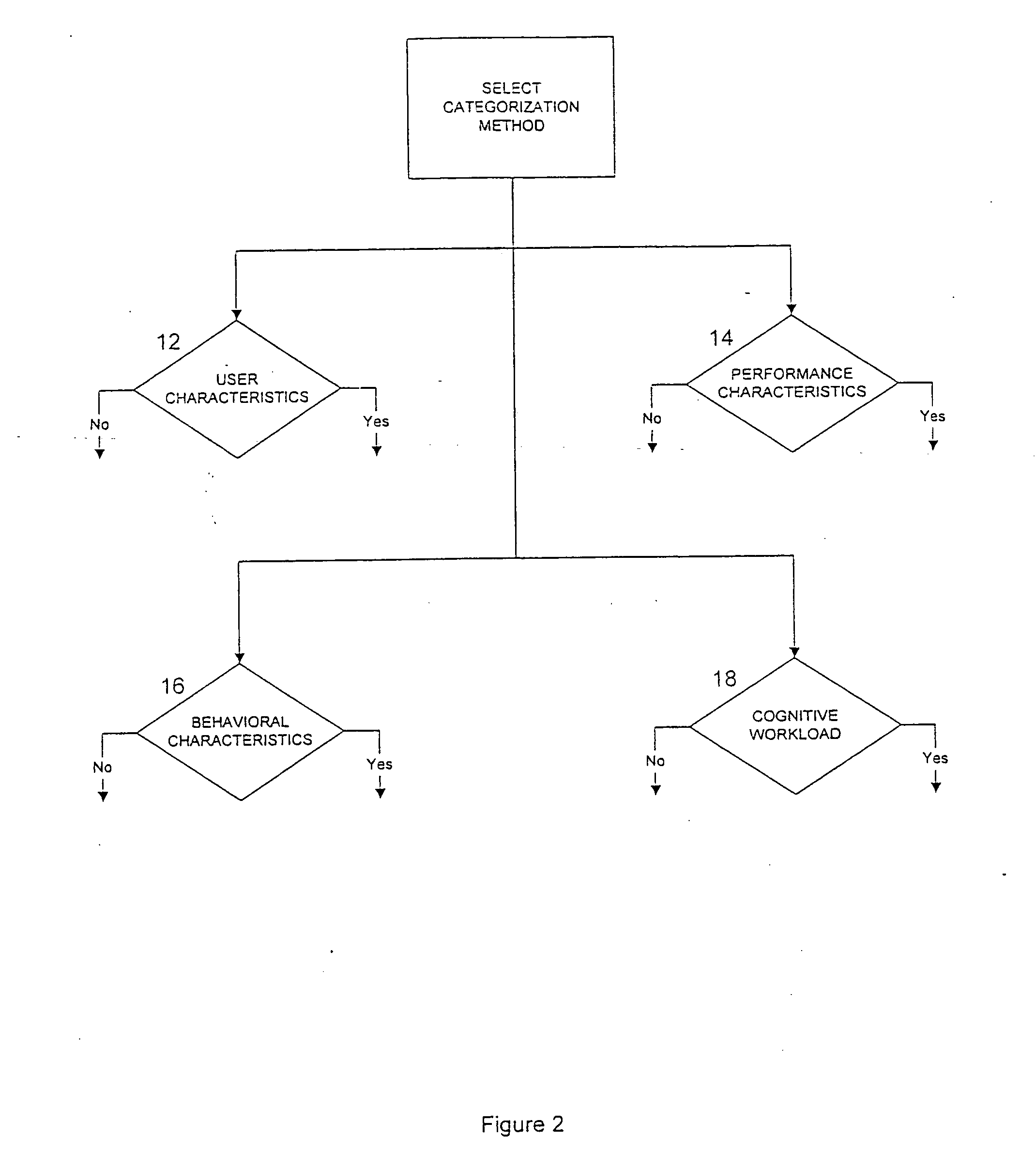 Method for categorizing, describing and modeling types of system users