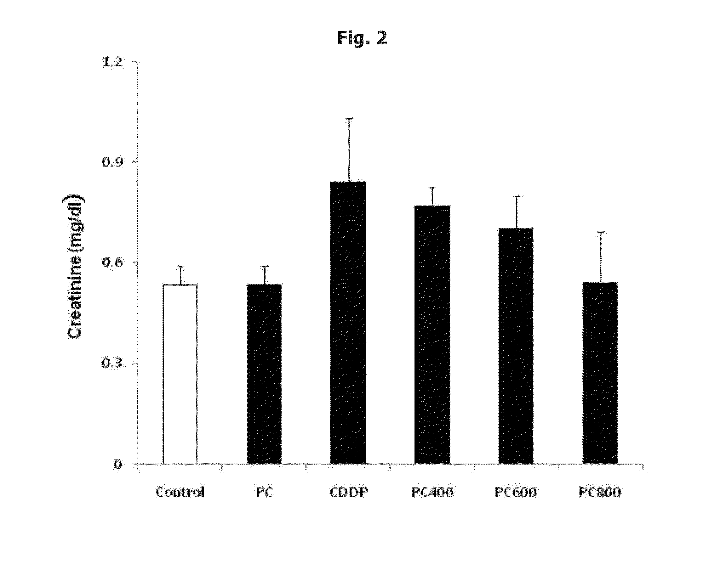 Composition comprising phosphatidylcholine as an active ingredient for attenuating toxicity of anticancer agent