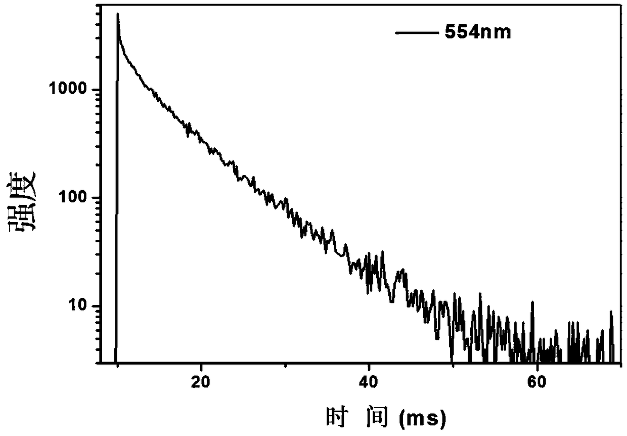 Film with room temperature phosphorescence and preparation method thereof