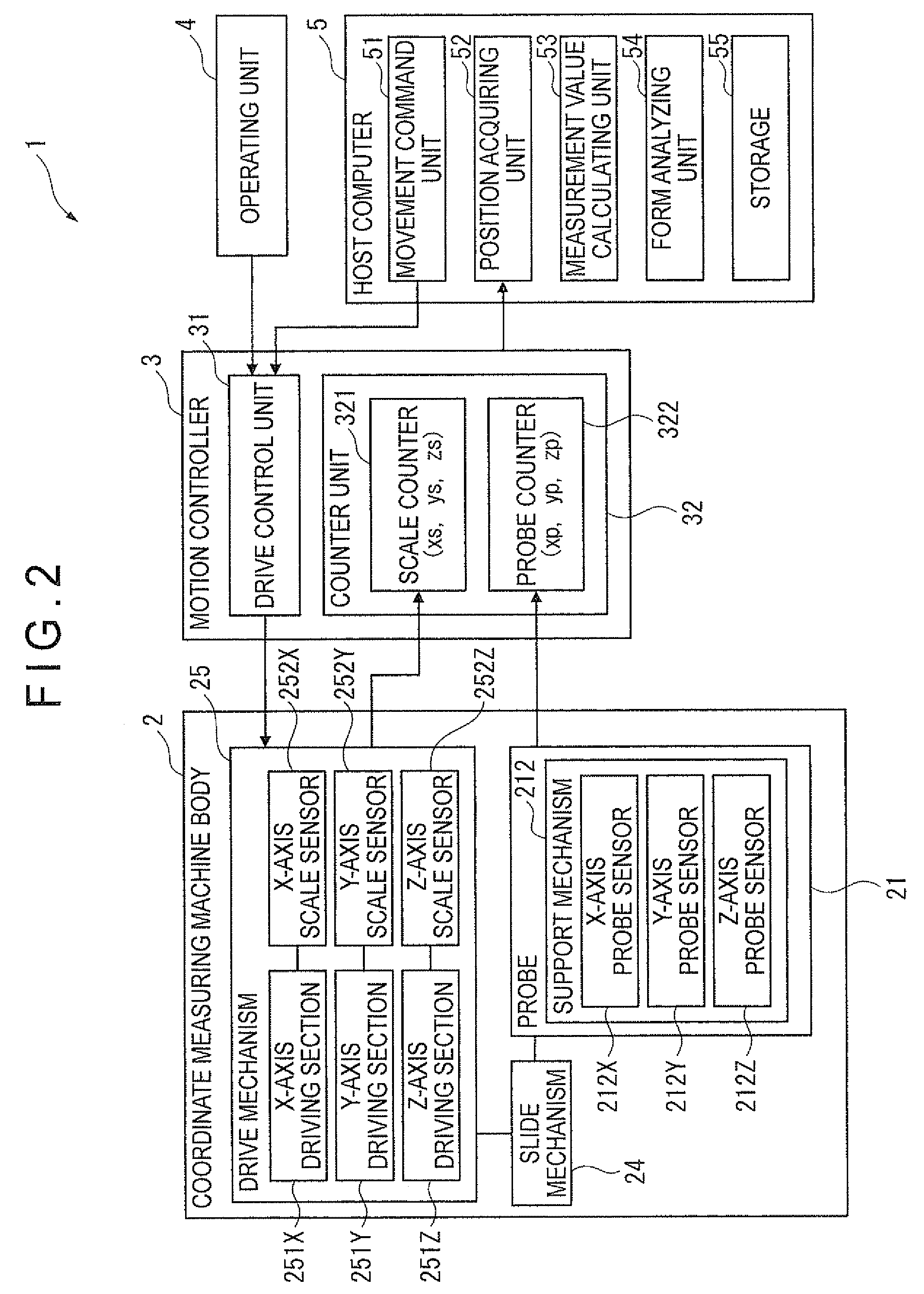 Profile measuring instrument