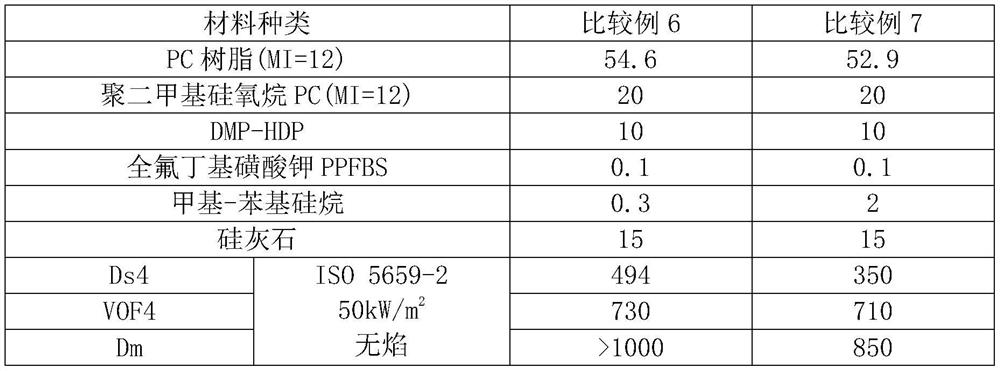 Low-smoke-density flame-retardant PC composition