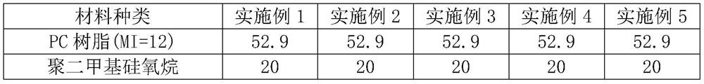 Low-smoke-density flame-retardant PC composition