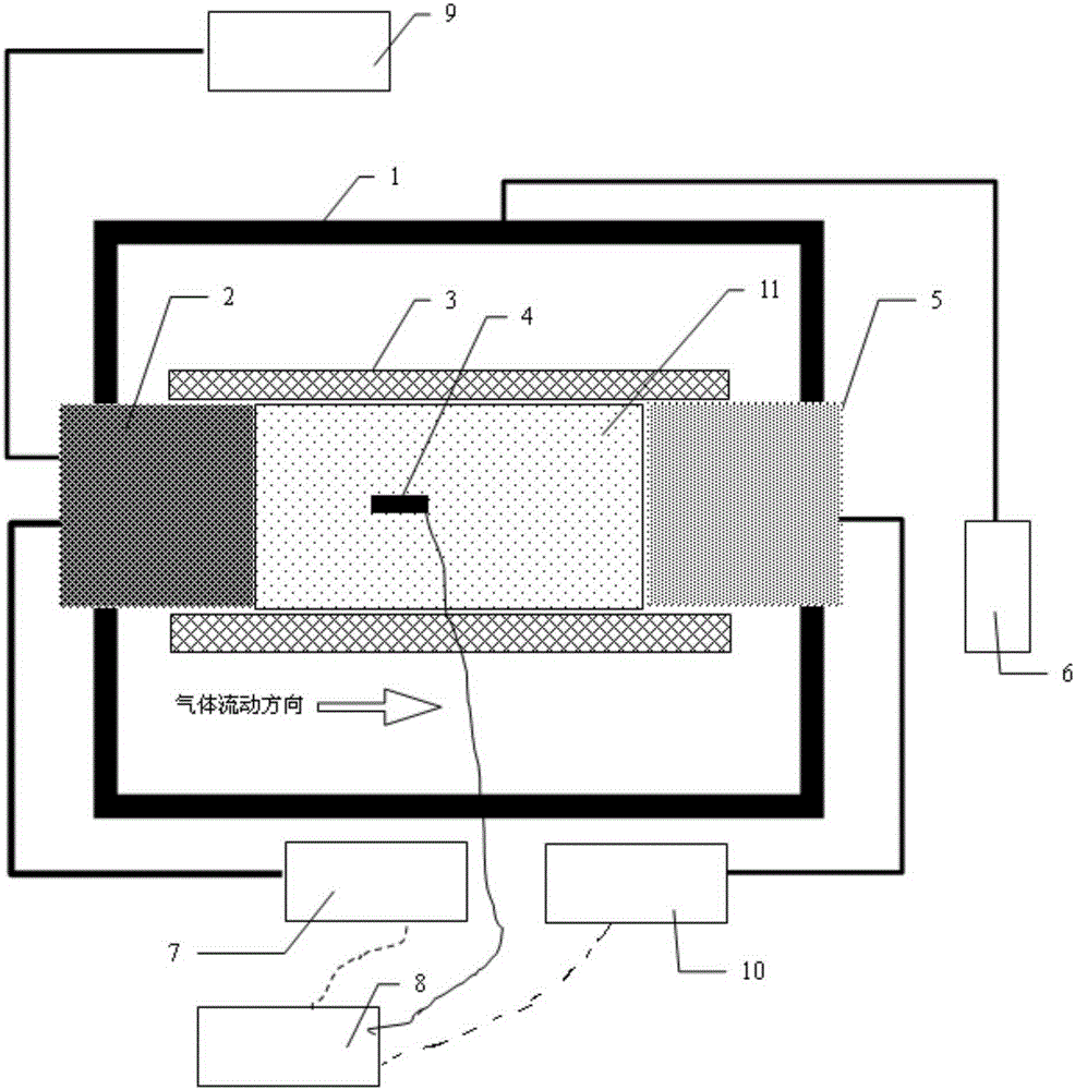 Test method for coal matrix deformation mechanical parameters