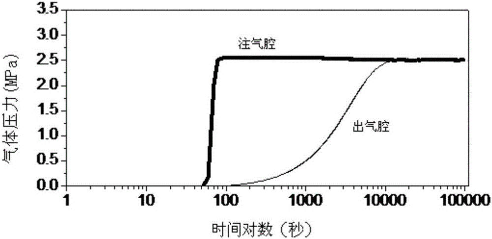 Test method for coal matrix deformation mechanical parameters