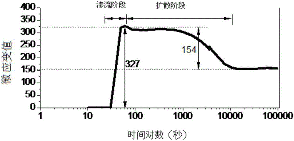 Test method for coal matrix deformation mechanical parameters