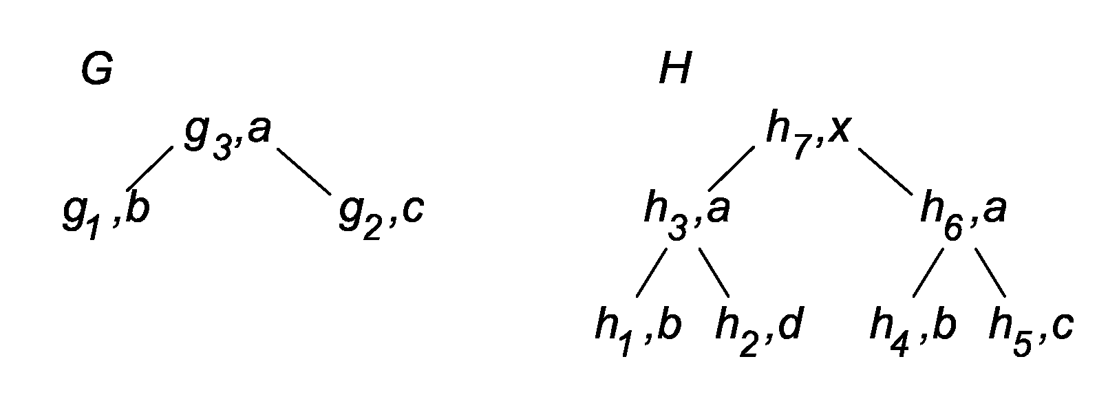 SYSTEMS AND METHODS FOR EFFICIENT TOP-k APPROXIMATE SUBTREE MATCHING