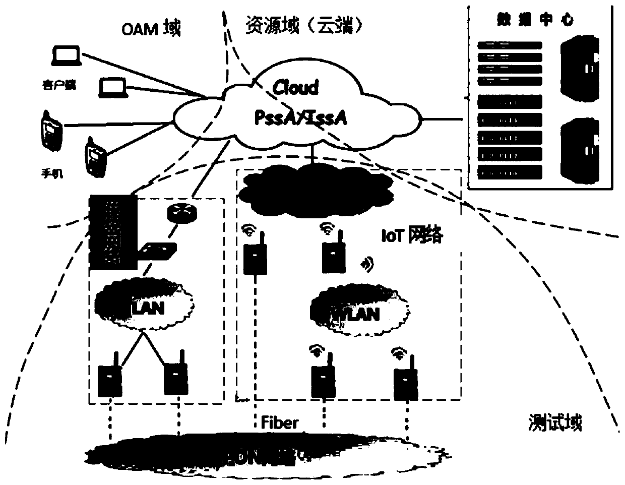 Optical fiber testing system based on cloud computing