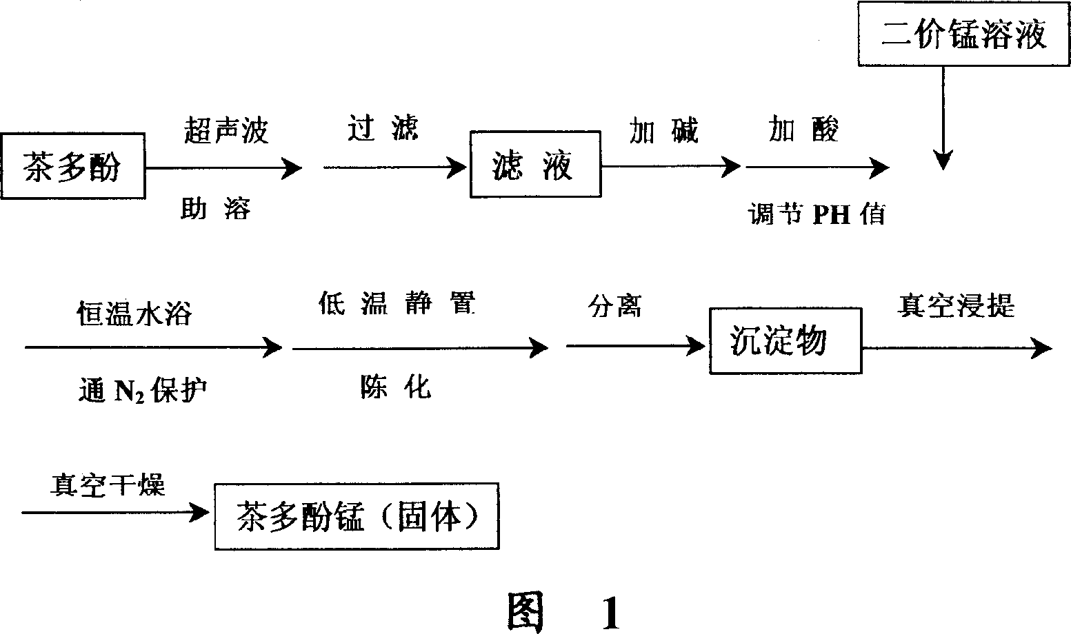 Camellia sinensis manganese and preparation method thereof