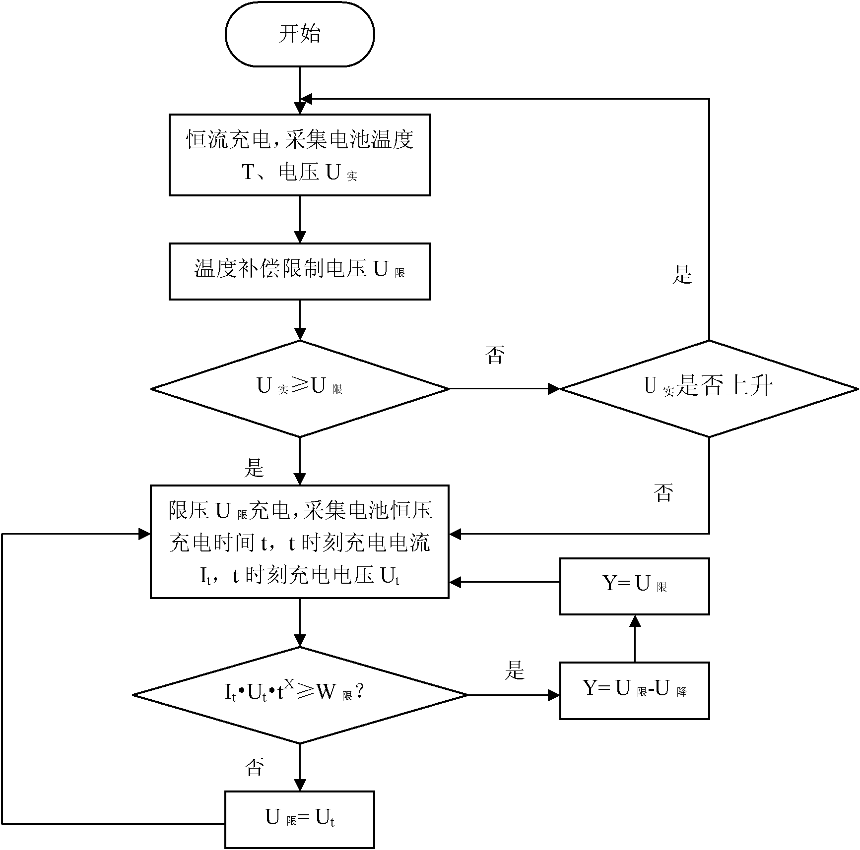 Storage battery charging method