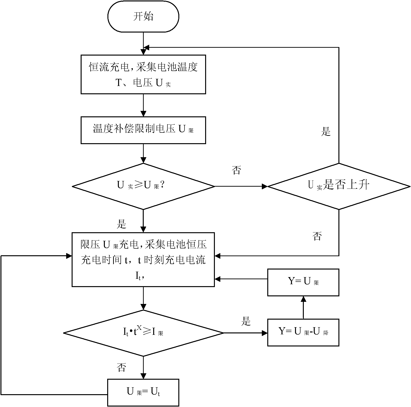 Storage battery charging method