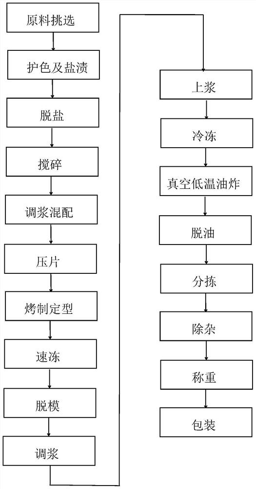 Preparation method of vacuum low-temperature fried allium victorialis crisp chips