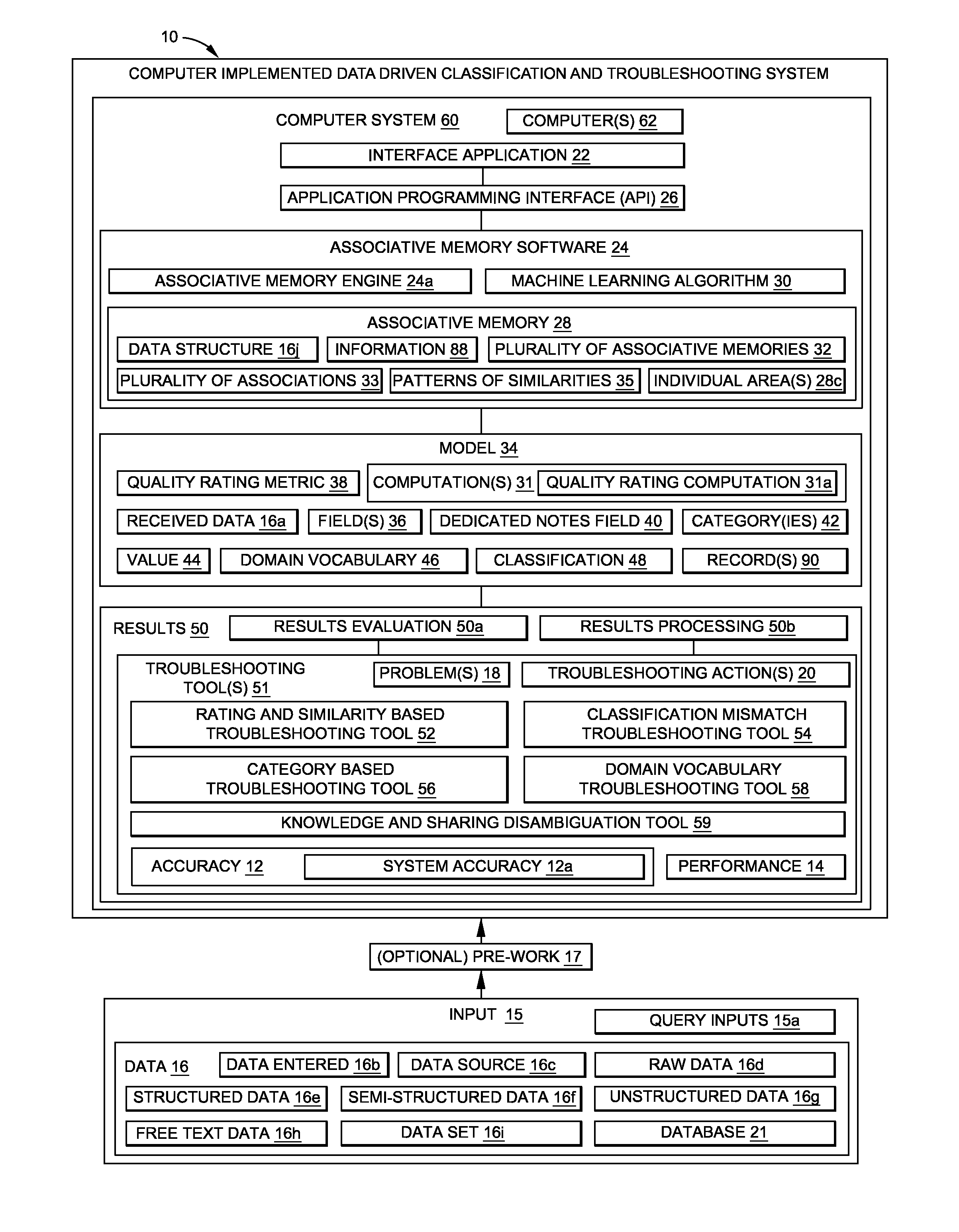 Data driven classification and troubleshooting system and method