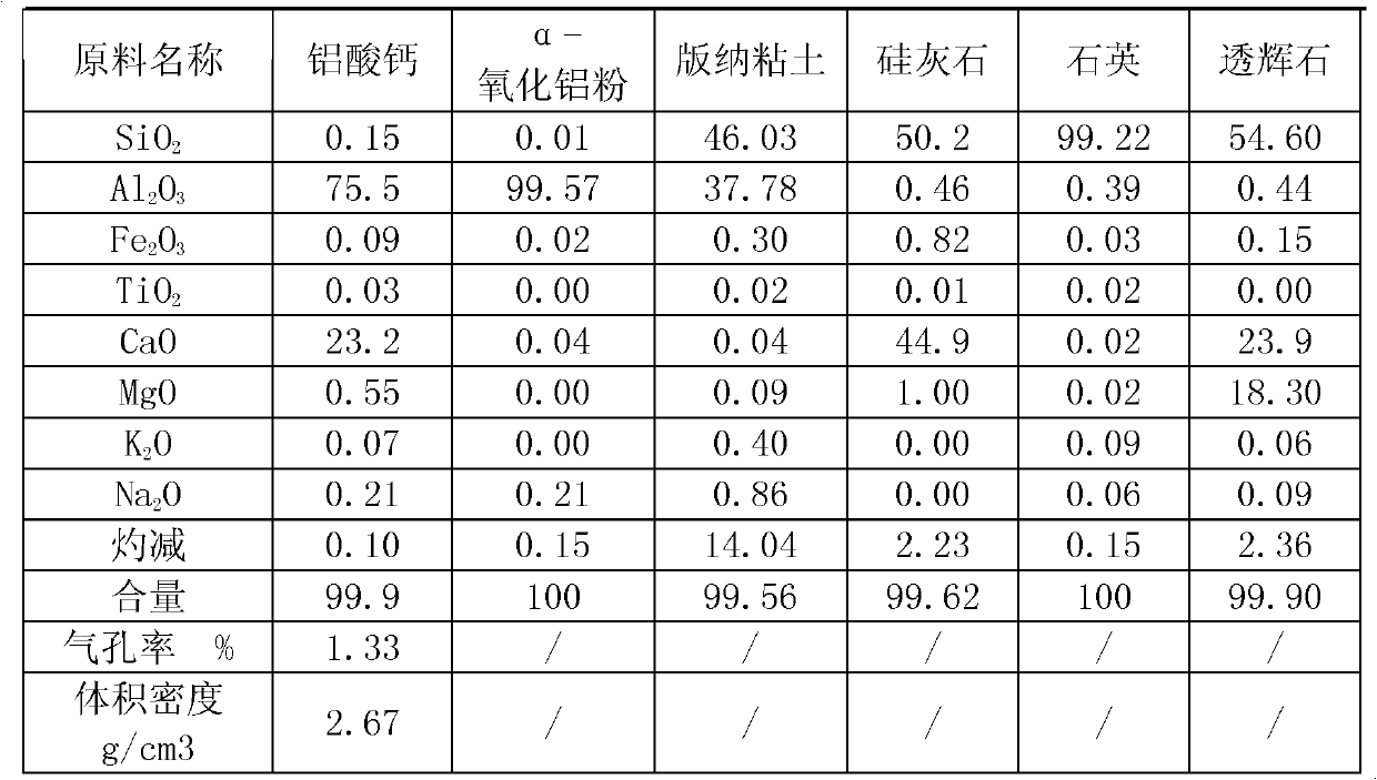 Preparation method for isostatic pressure calcium-aluminum-silicon tin bath bottom brick