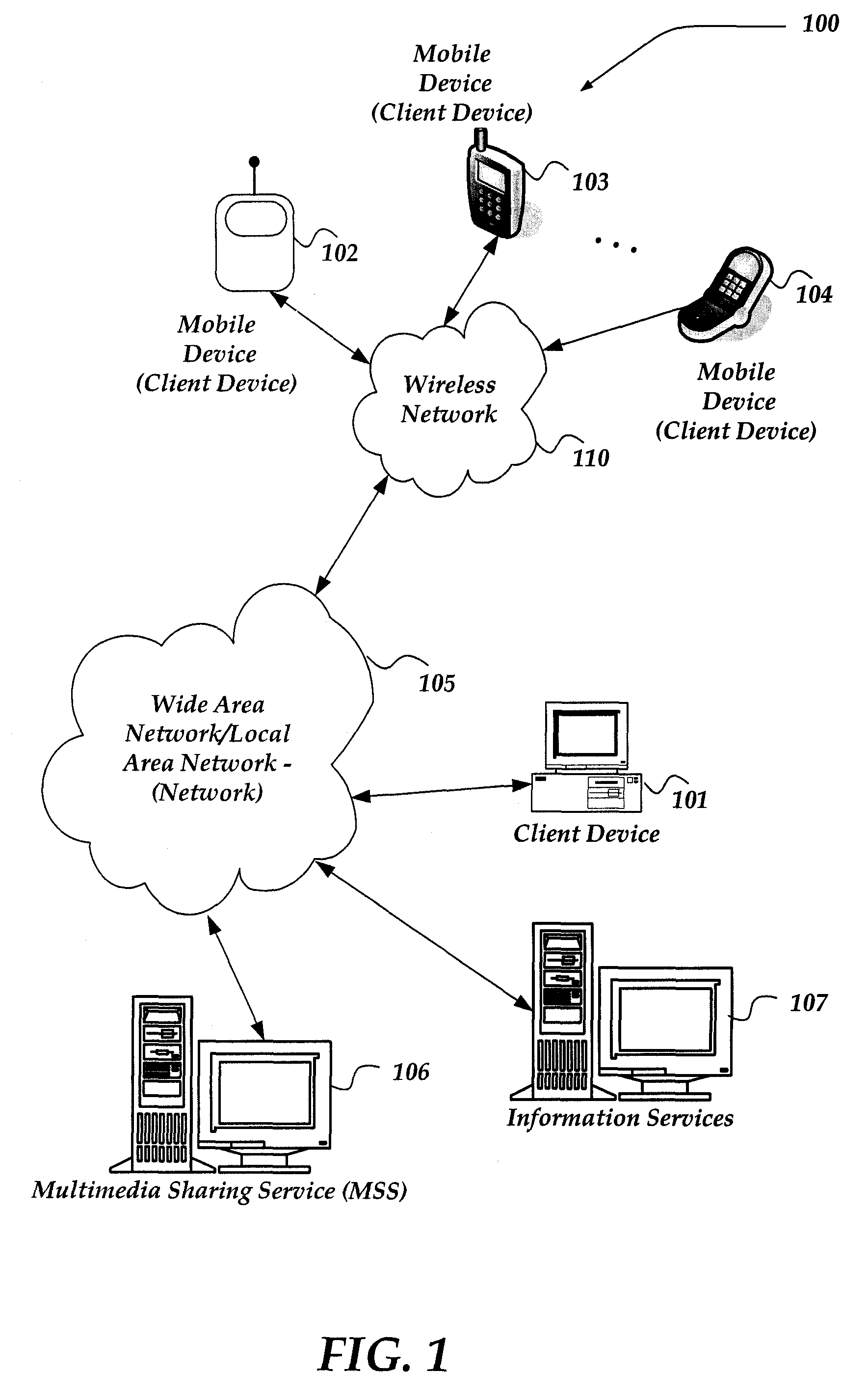 Multimedia sharing in social networks for mobile devices